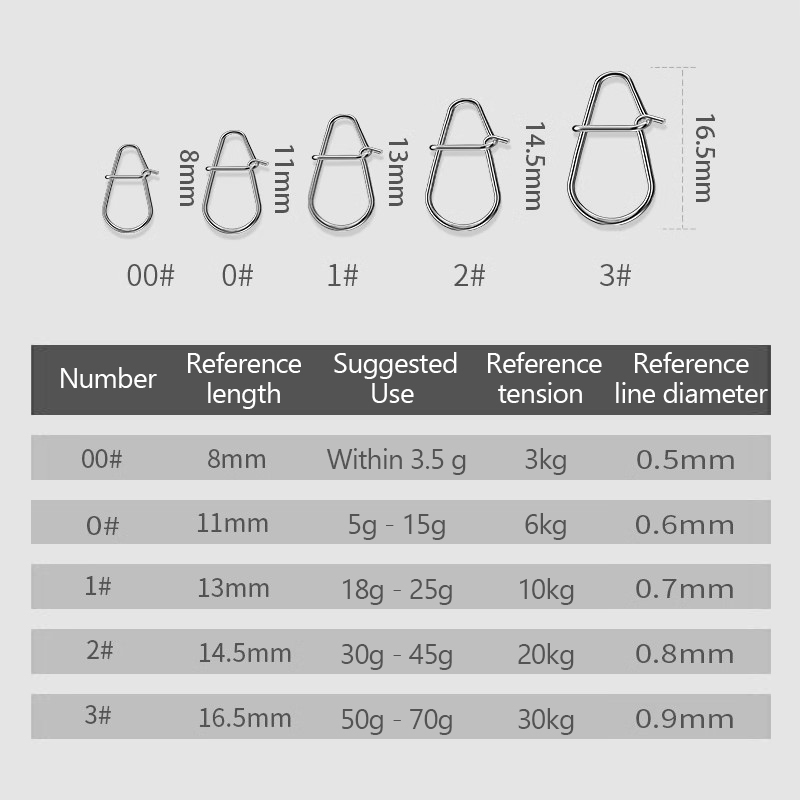 /KQM/100Pcs Fishing Clips Fast - Fishing Lure Crankbait ulasan dan harga